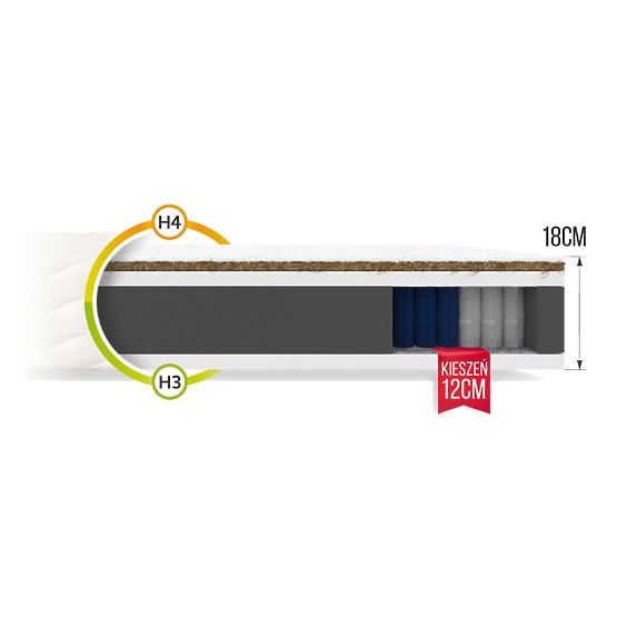 Taschenfederkernmatratze Family 140 x 200 cm